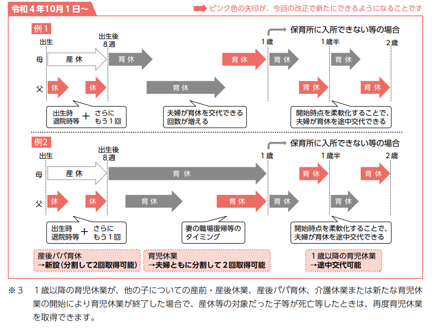 産後パパ育休制度