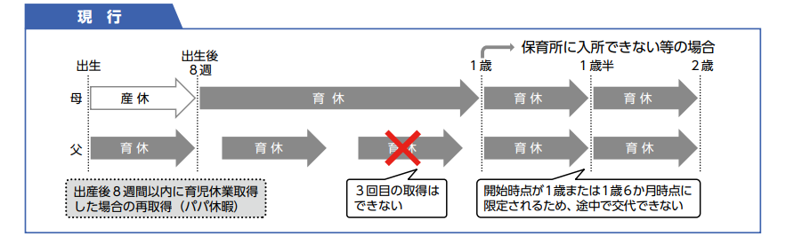 パパ休暇