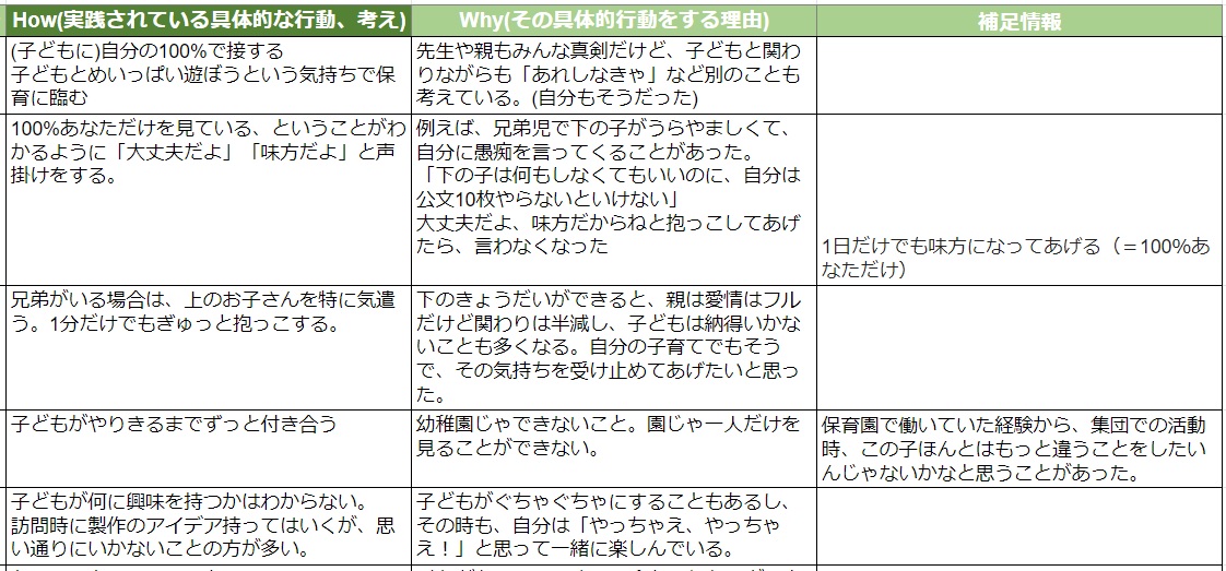 インタビュー結果