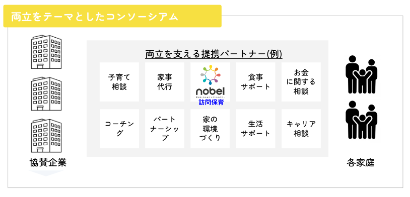 両立をテーマとしたコンソーシアム