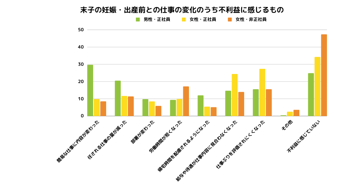 両立のあり方の希望と実際の状況が一致していると感じる割合