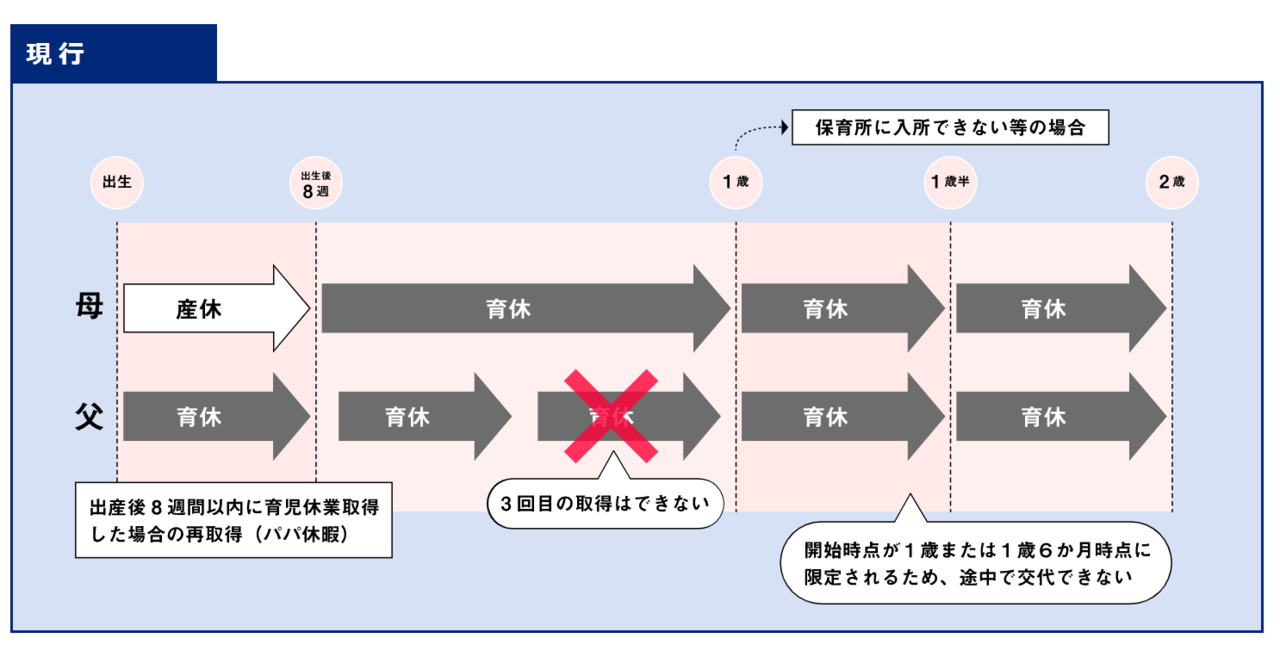 改正育児介護休業法