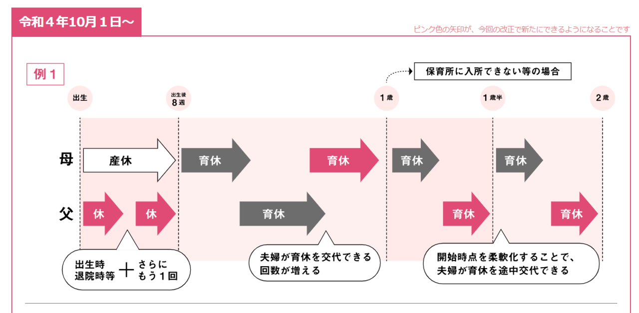 改正育児介護休業法