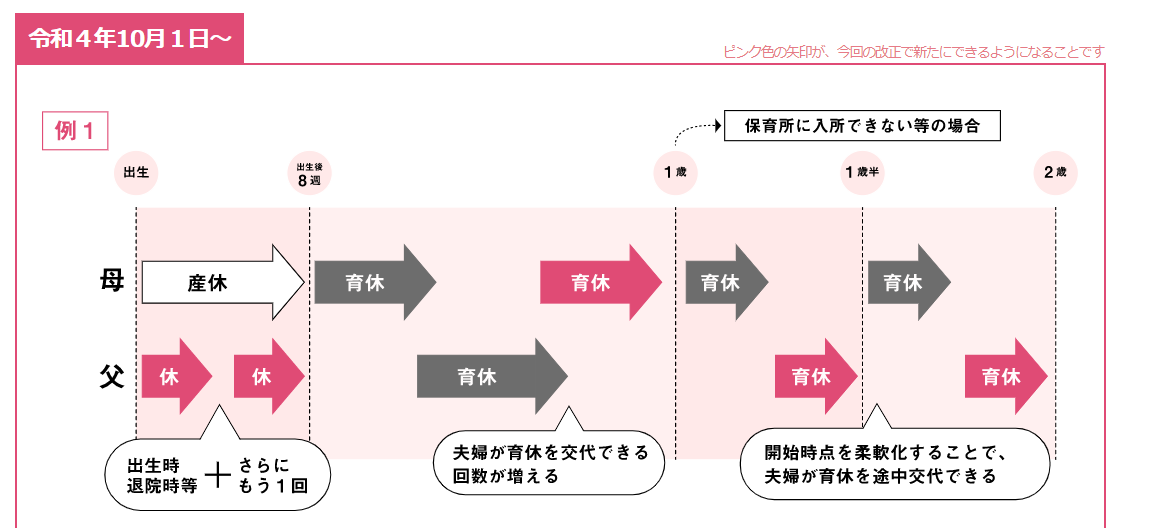 改正後の働き方・休み方のイメージ（例