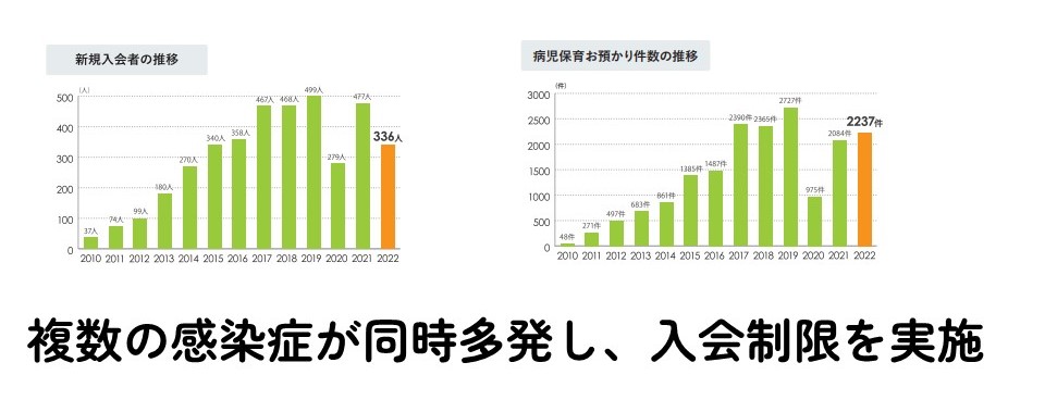 近況報告会